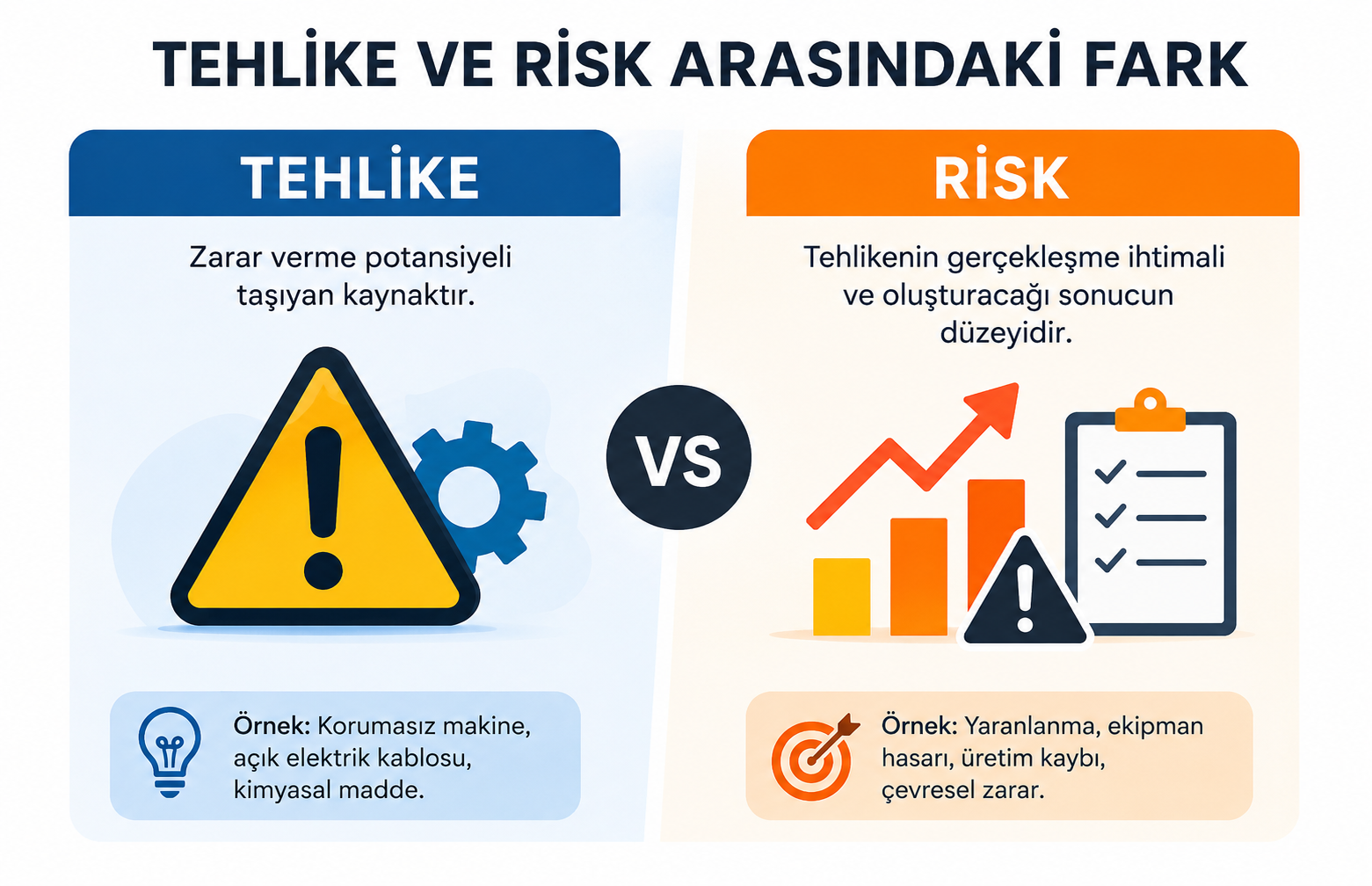 Tehlike ve Risk Arasındaki Fark Nedir?
